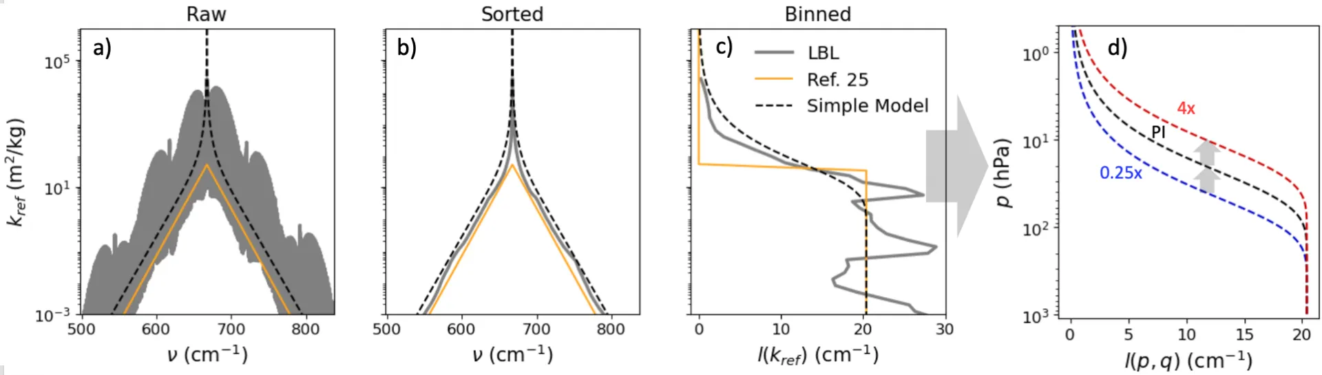 CO2 spectroscopy controls stratospheric cooling rates